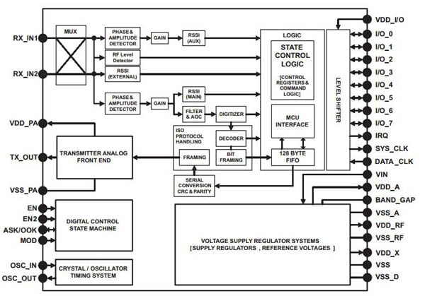 TRF7970A from Texas Instruments